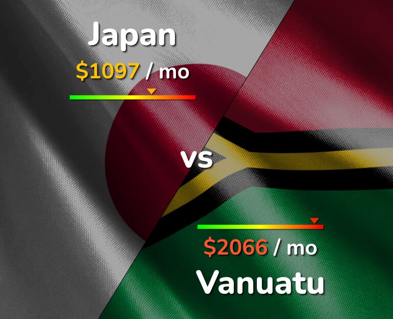 Cost of living in Japan vs Vanuatu infographic