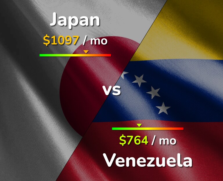 Cost of living in Japan vs Venezuela infographic