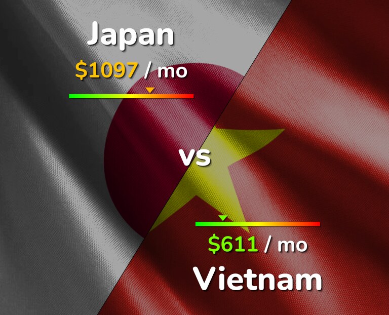 Cost of living in Japan vs Vietnam infographic