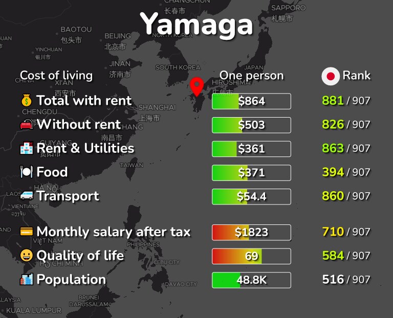 Cost of living in Yamaga infographic