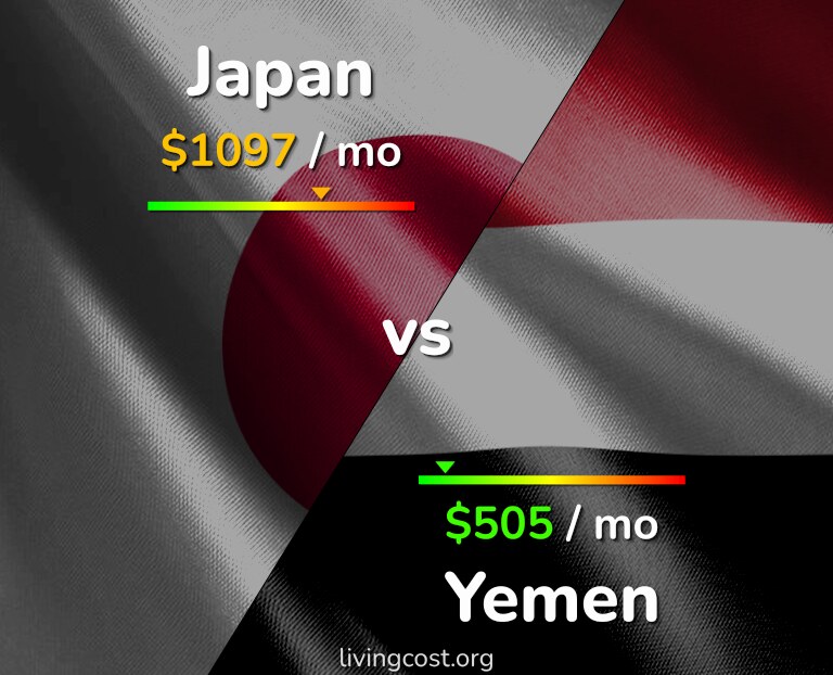 Cost of living in Japan vs Yemen infographic
