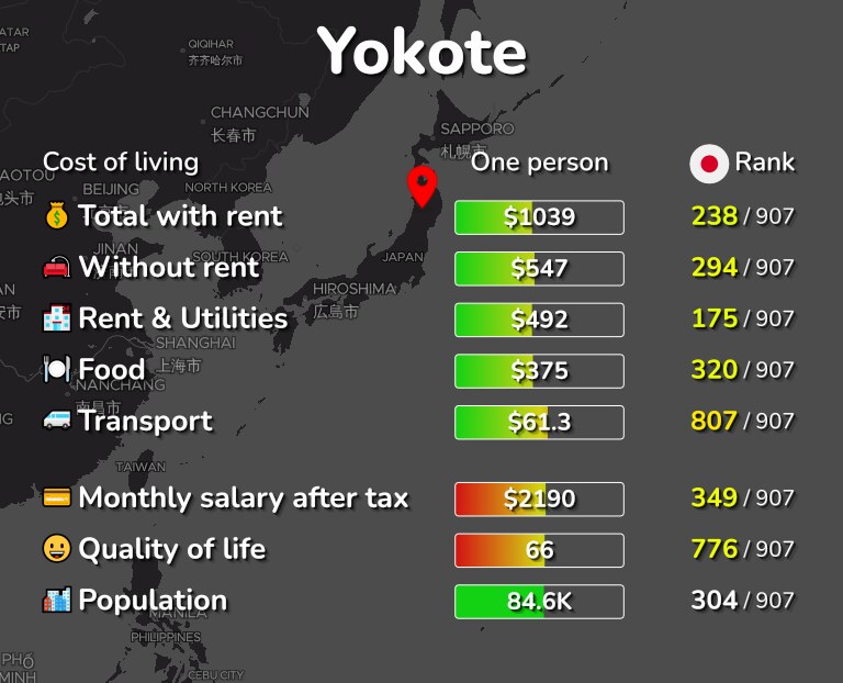 Cost of living in Yokote infographic