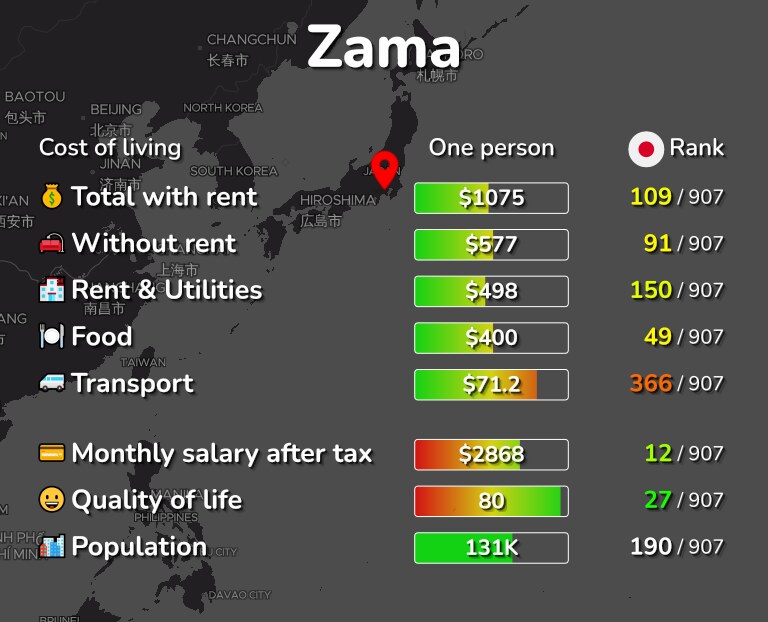 Cost of living in Zama infographic