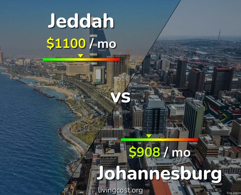 Cost of living in Jeddah vs Johannesburg infographic