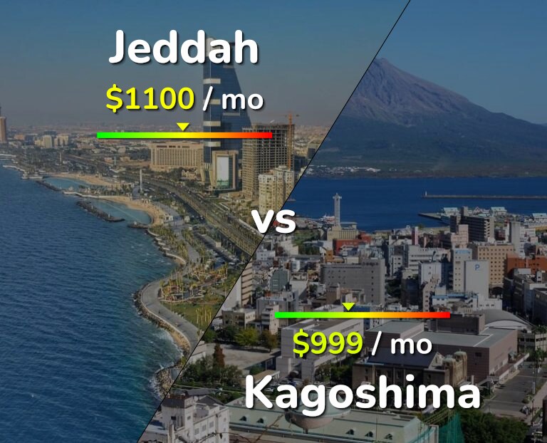 Cost of living in Jeddah vs Kagoshima infographic