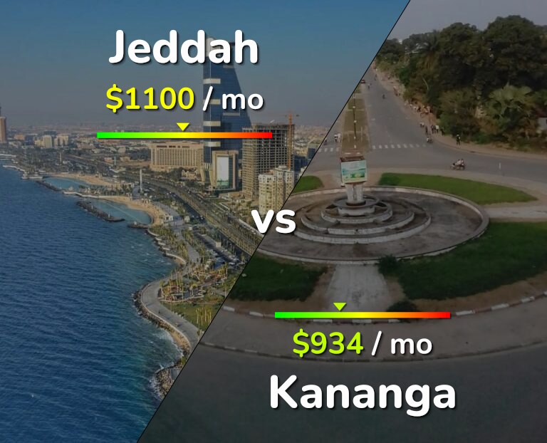 Cost of living in Jeddah vs Kananga infographic