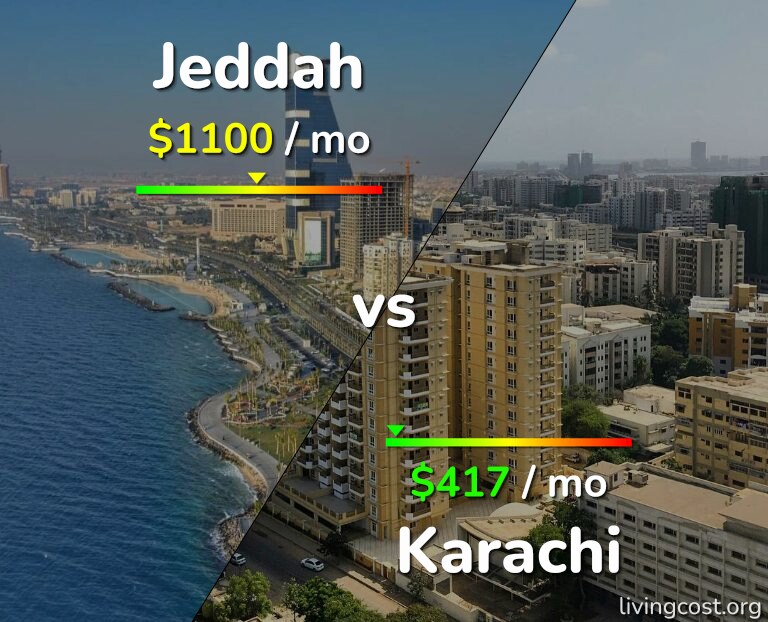 Cost of living in Jeddah vs Karachi infographic