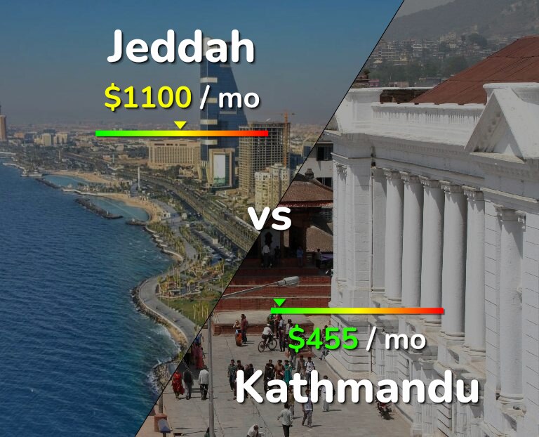 Cost of living in Jeddah vs Kathmandu infographic