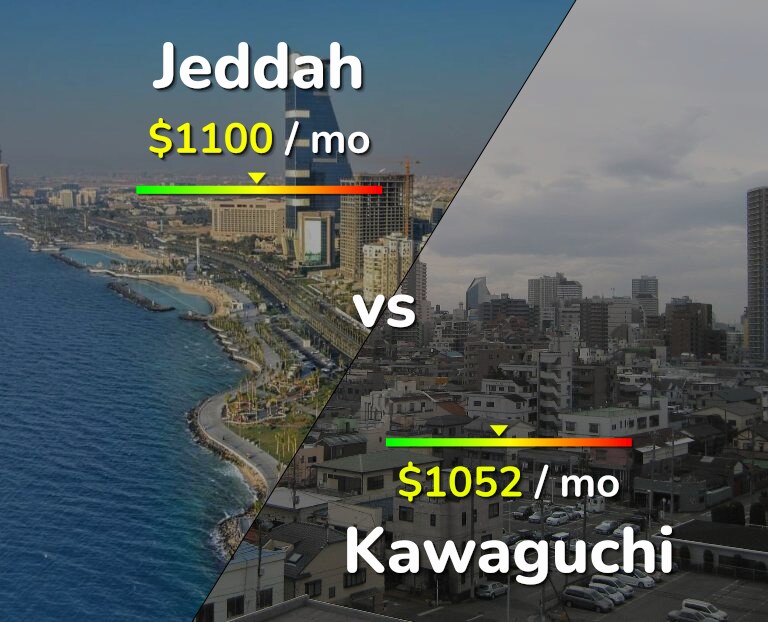 Cost of living in Jeddah vs Kawaguchi infographic
