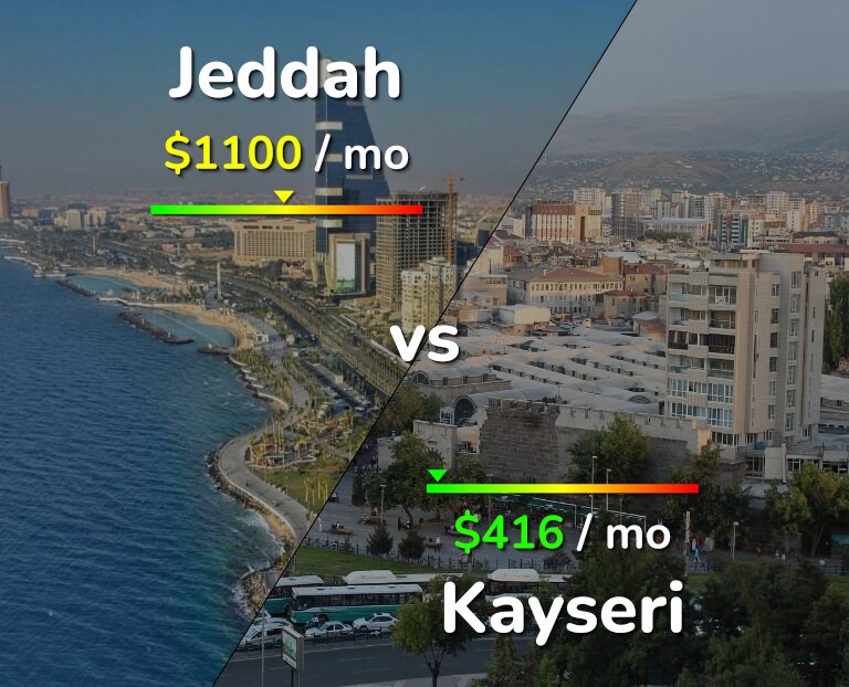 Cost of living in Jeddah vs Kayseri infographic