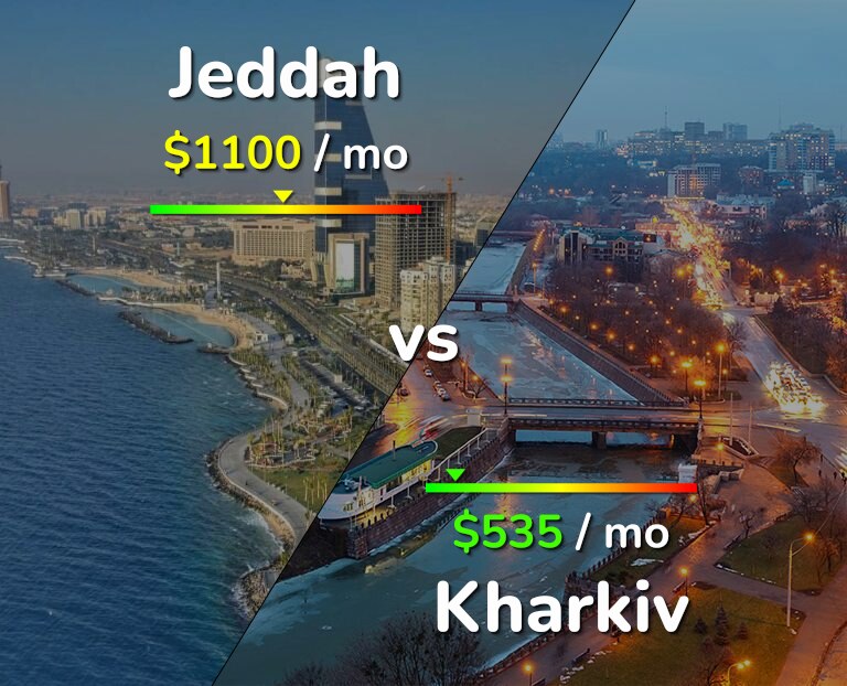 Cost of living in Jeddah vs Kharkiv infographic