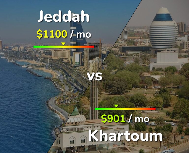 Cost of living in Jeddah vs Khartoum infographic