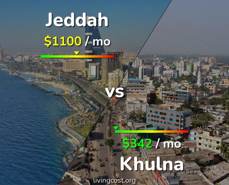 Cost of living in Jeddah vs Khulna infographic