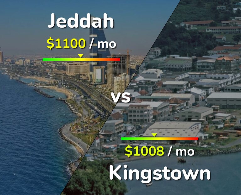 Cost of living in Jeddah vs Kingstown infographic