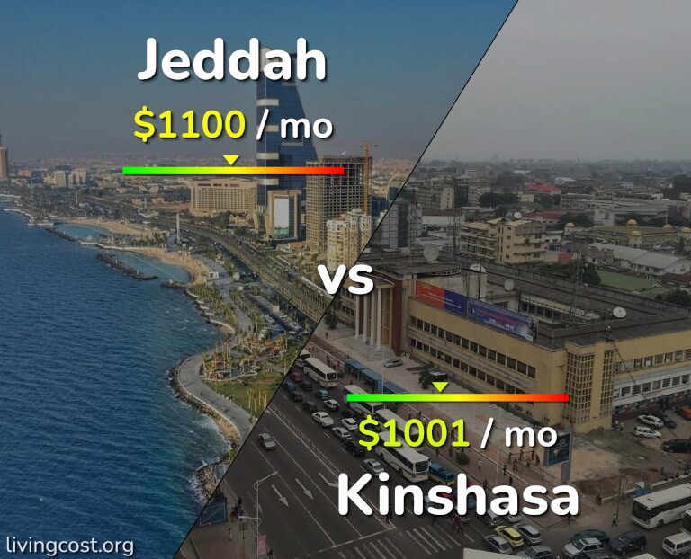 Cost of living in Jeddah vs Kinshasa infographic
