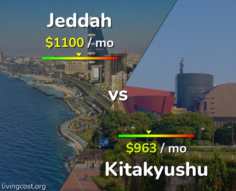 Cost of living in Jeddah vs Kitakyushu infographic