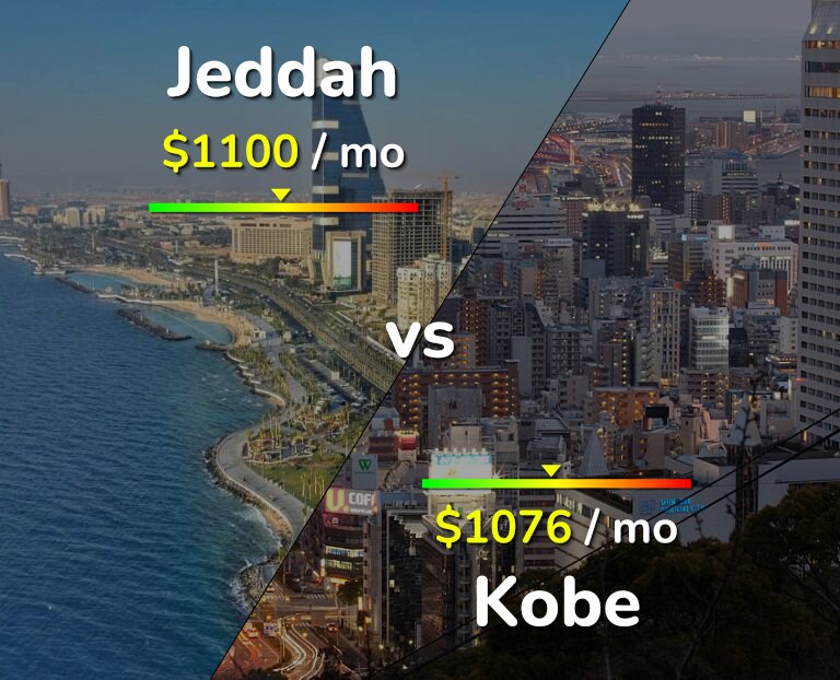Cost of living in Jeddah vs Kobe infographic
