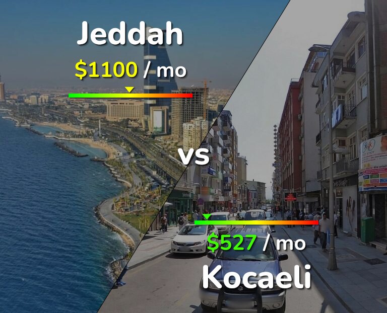 Cost of living in Jeddah vs Kocaeli infographic