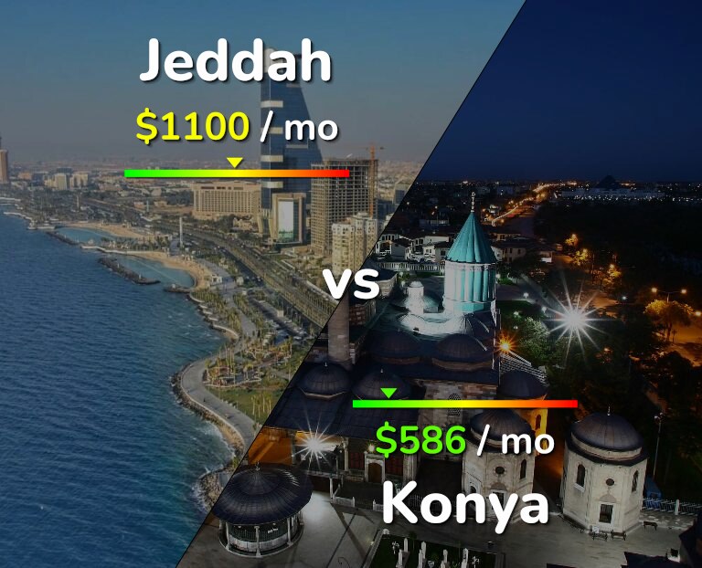 Cost of living in Jeddah vs Konya infographic
