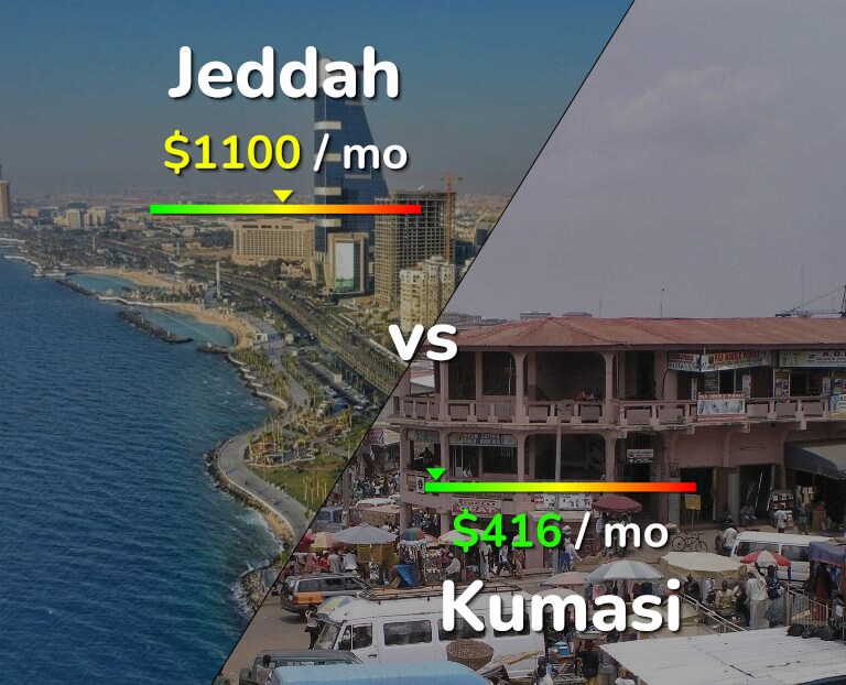 Cost of living in Jeddah vs Kumasi infographic