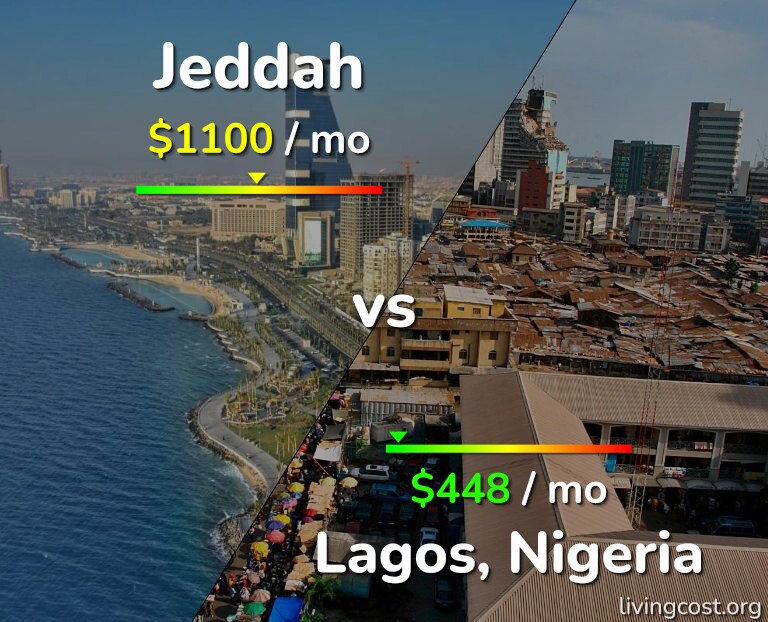 Cost of living in Jeddah vs Lagos infographic