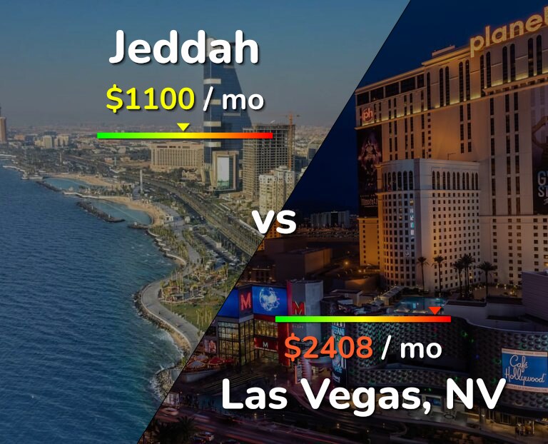 Cost of living in Jeddah vs Las Vegas infographic