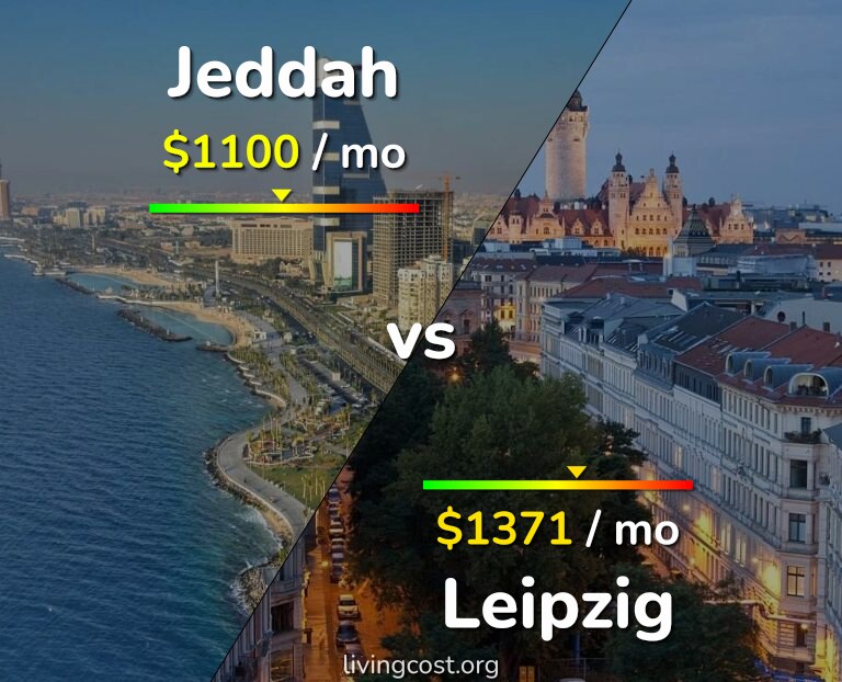 Cost of living in Jeddah vs Leipzig infographic