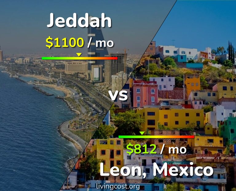 Cost of living in Jeddah vs Leon infographic