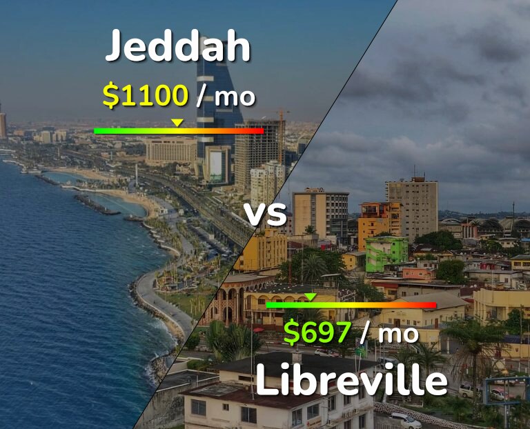 Cost of living in Jeddah vs Libreville infographic