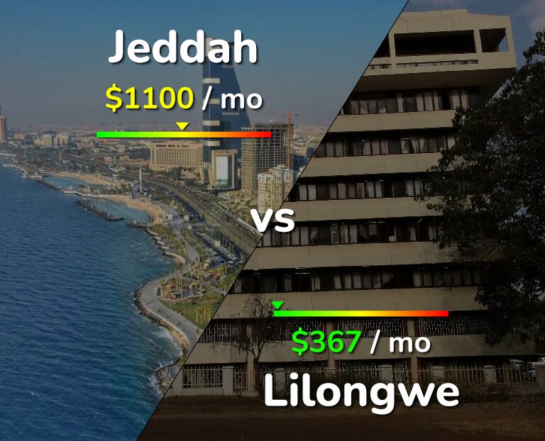 Cost of living in Jeddah vs Lilongwe infographic