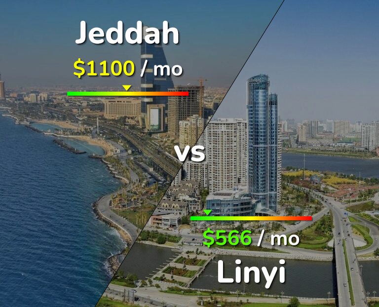 Cost of living in Jeddah vs Linyi infographic
