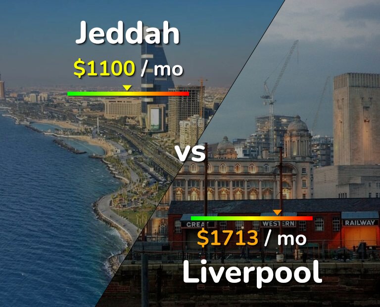 Cost of living in Jeddah vs Liverpool infographic