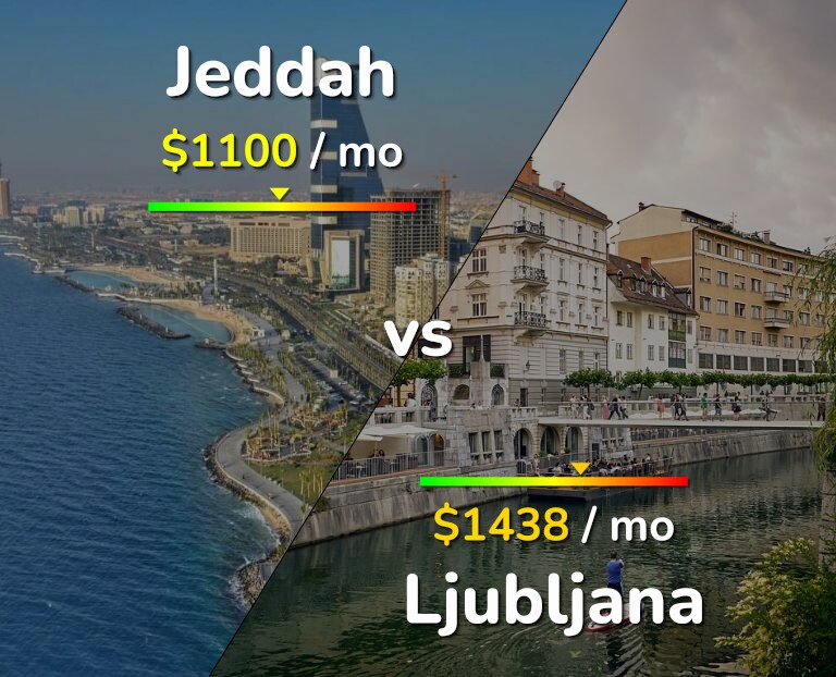 Cost of living in Jeddah vs Ljubljana infographic