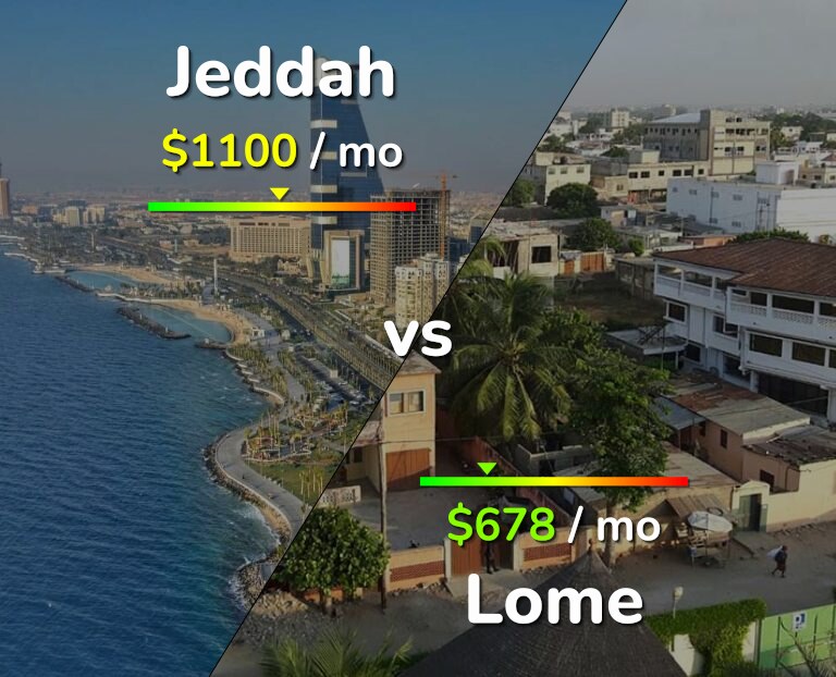 Cost of living in Jeddah vs Lome infographic