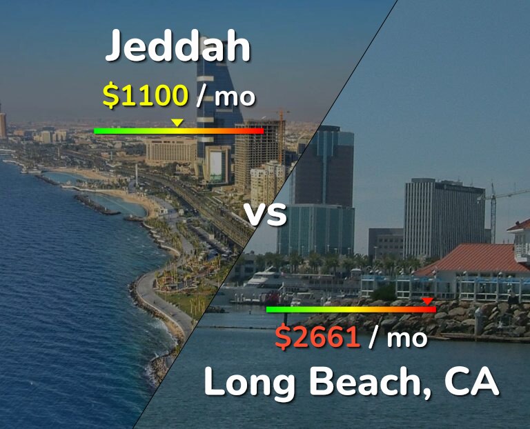 Cost of living in Jeddah vs Long Beach infographic