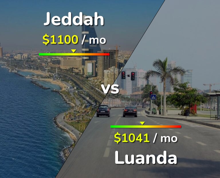 Cost of living in Jeddah vs Luanda infographic