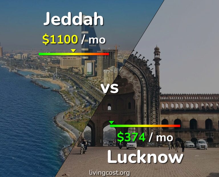 Cost of living in Jeddah vs Lucknow infographic