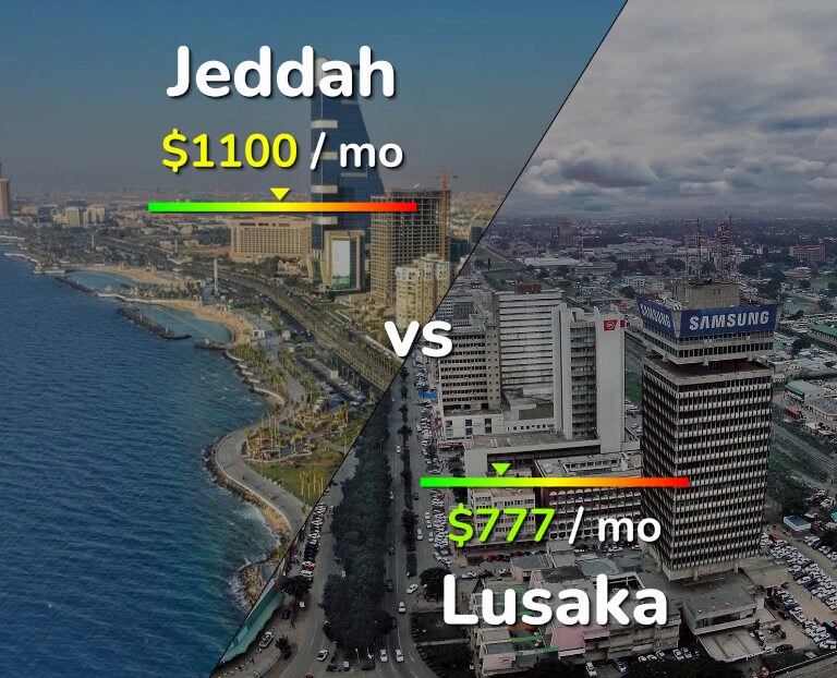 Cost of living in Jeddah vs Lusaka infographic