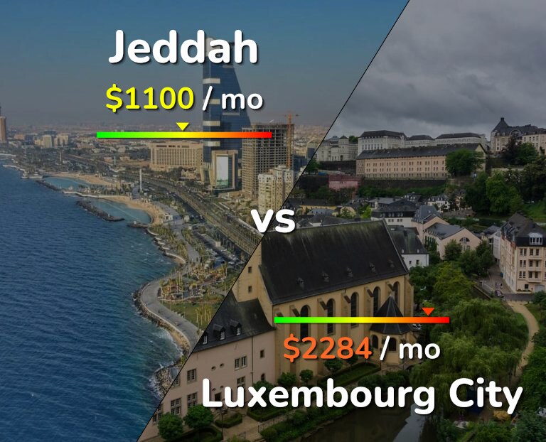 Cost of living in Jeddah vs Luxembourg City infographic