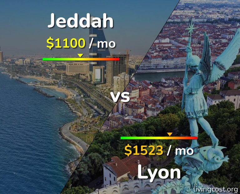 Cost of living in Jeddah vs Lyon infographic