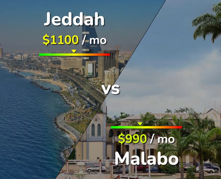 Cost of living in Jeddah vs Malabo infographic