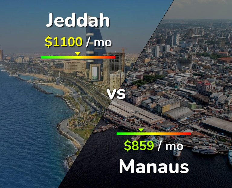 Cost of living in Jeddah vs Manaus infographic