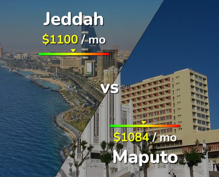 Cost of living in Jeddah vs Maputo infographic