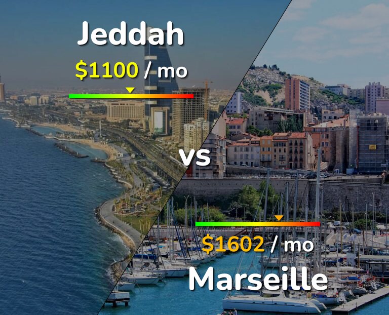 Cost of living in Jeddah vs Marseille infographic