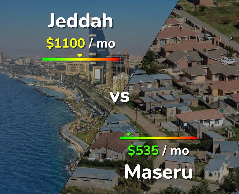 Cost of living in Jeddah vs Maseru infographic