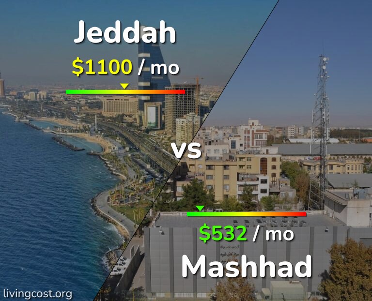 Cost of living in Jeddah vs Mashhad infographic