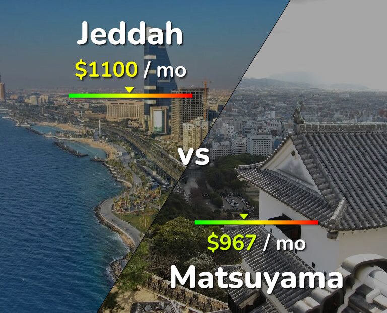 Cost of living in Jeddah vs Matsuyama infographic
