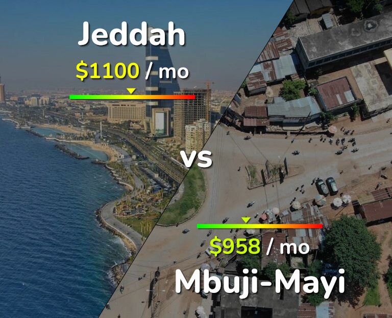 Cost of living in Jeddah vs Mbuji-Mayi infographic