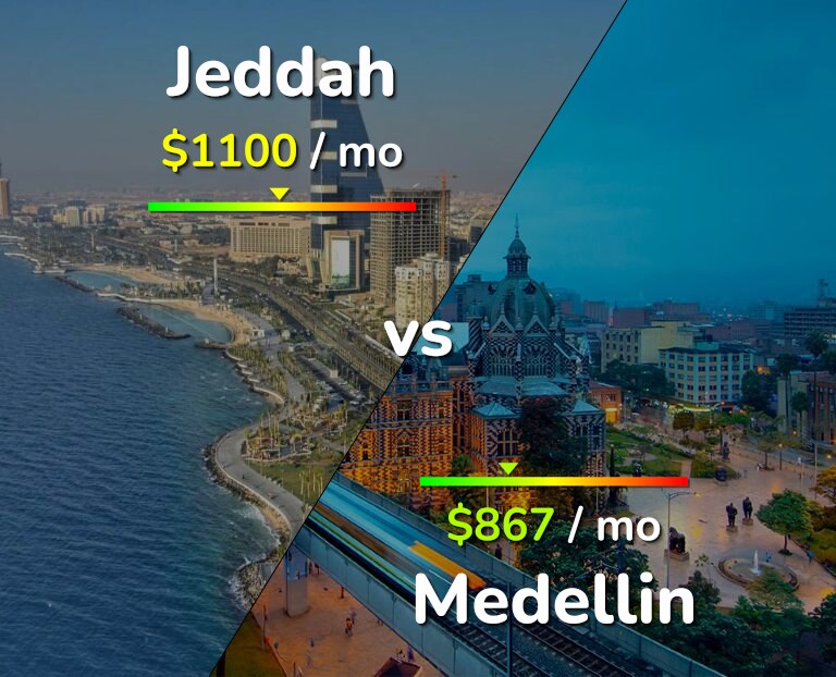 Cost of living in Jeddah vs Medellin infographic