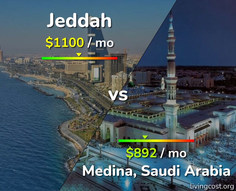 Cost of living in Jeddah vs Medina infographic